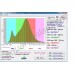 LED лампа повышенной мощности (цоколь E14/E27/E40/GU10) 150Вт "Ицар" 101.900 lux